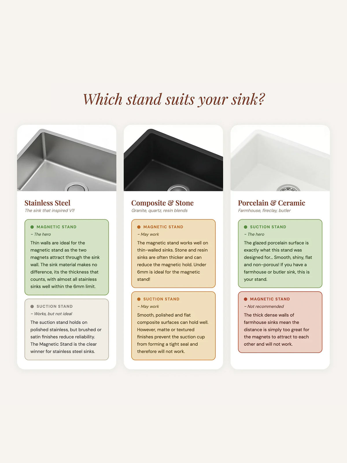 Yeseco 'Which stand suits your sink?' guide comparing Stainless Steel, Composite and Stone, and Porcelain and Ceramic sinks, with recommendations for Magnetic Stand or Suction Stand for each sink type.
